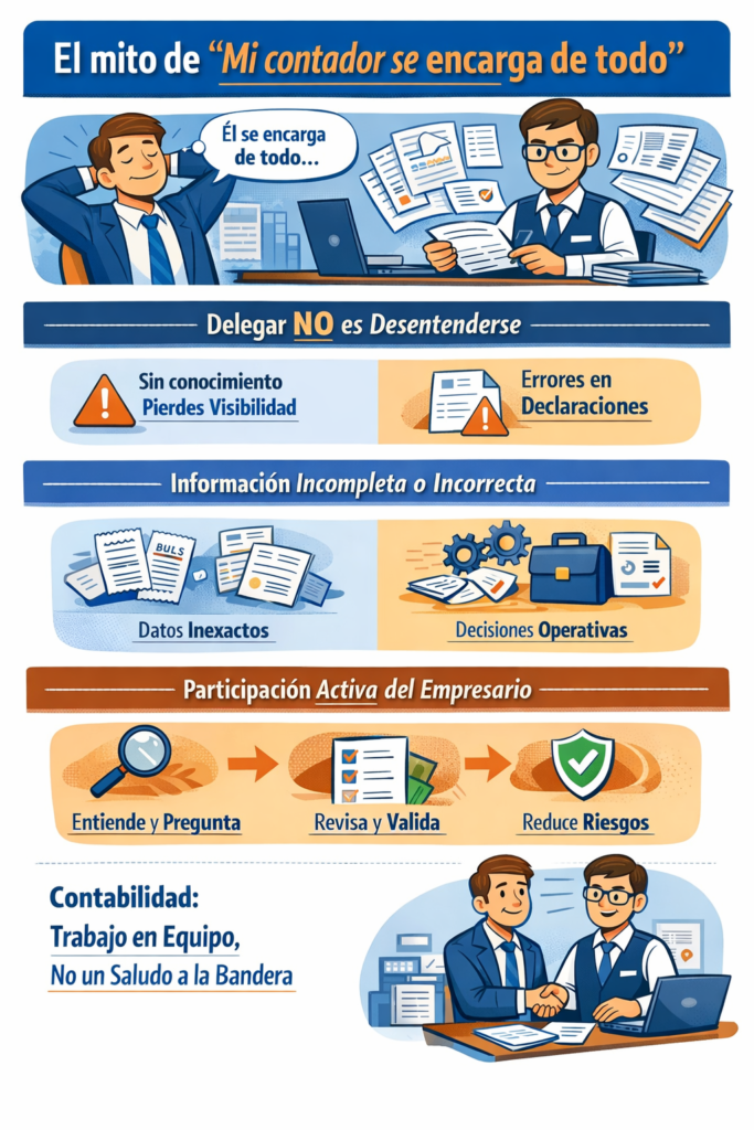 mi contador se encarga de todo