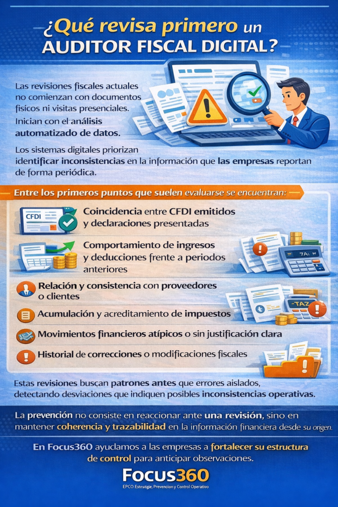 revisiones fiscales digitales