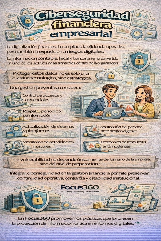 ciberseguridad financiera empresarial