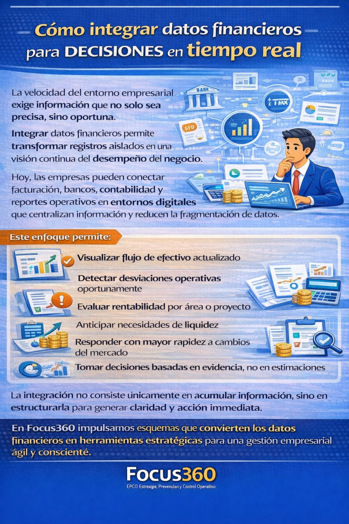 integración de datos financieros