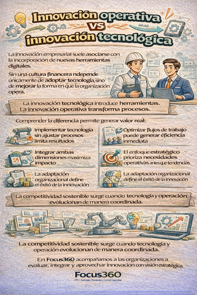 innovación operativa empresarial