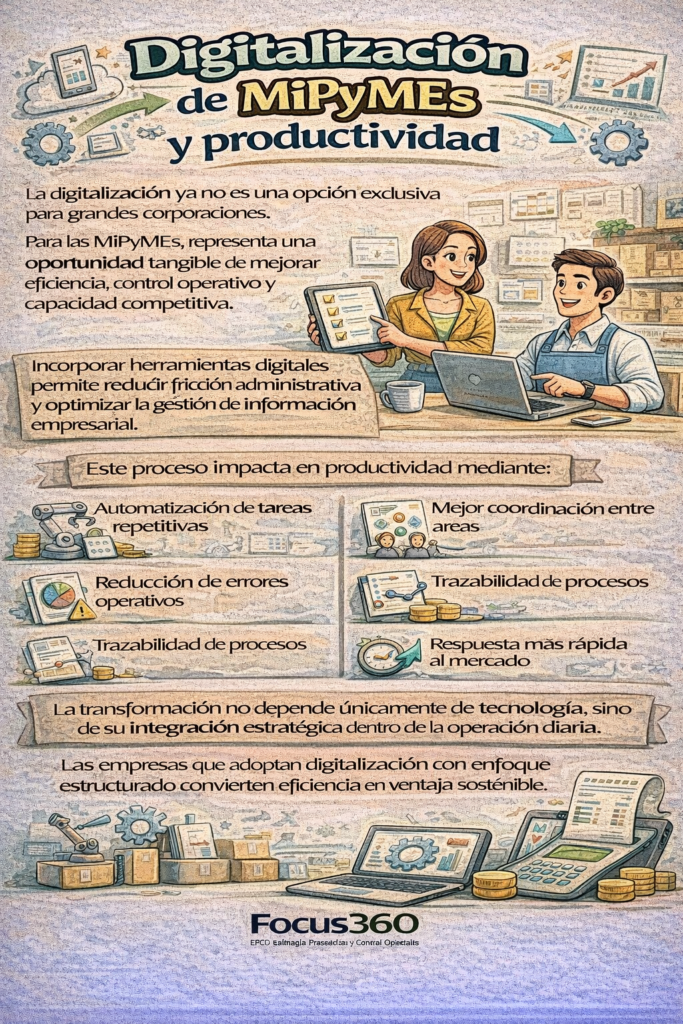 digitalización empresarial mipymes
