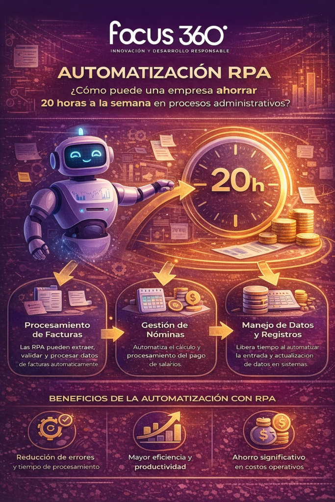 robotic process automation