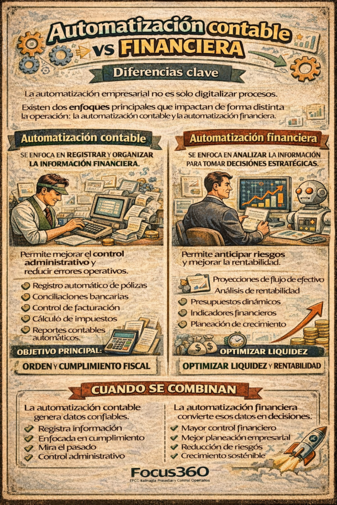 automatización financiera empresarial