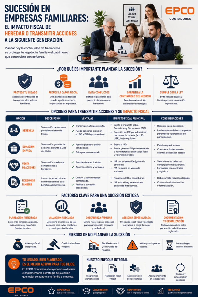 herencia empresarial