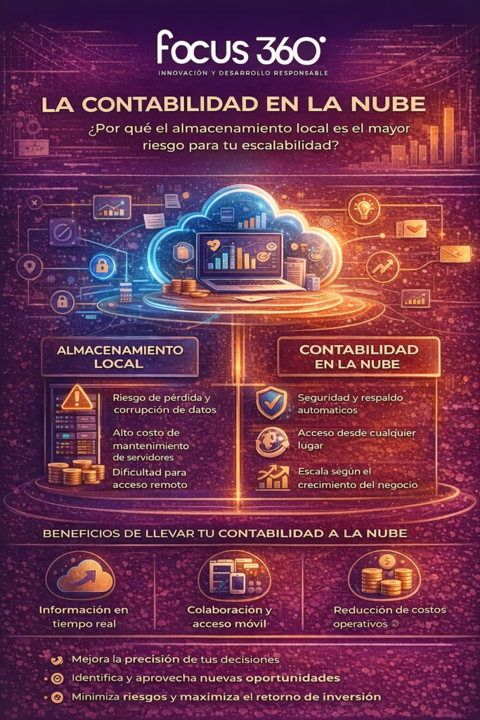 contabilidad digital