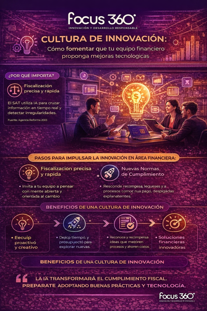 innovación financiera