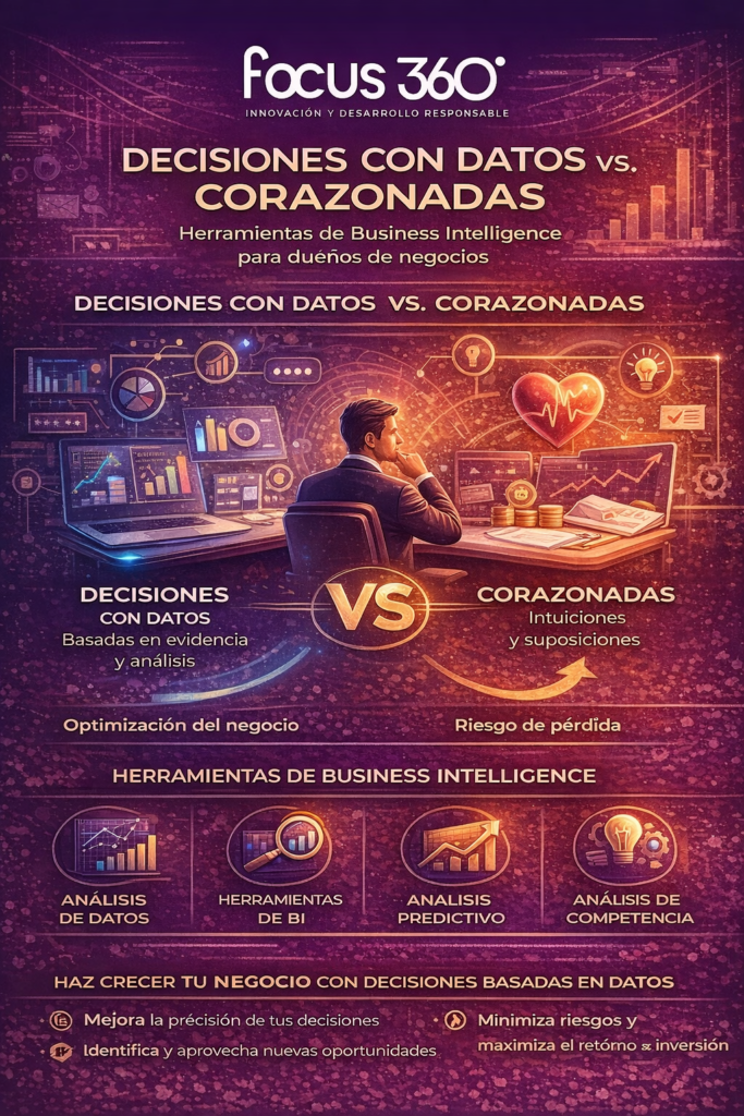 inteligencia de negocios