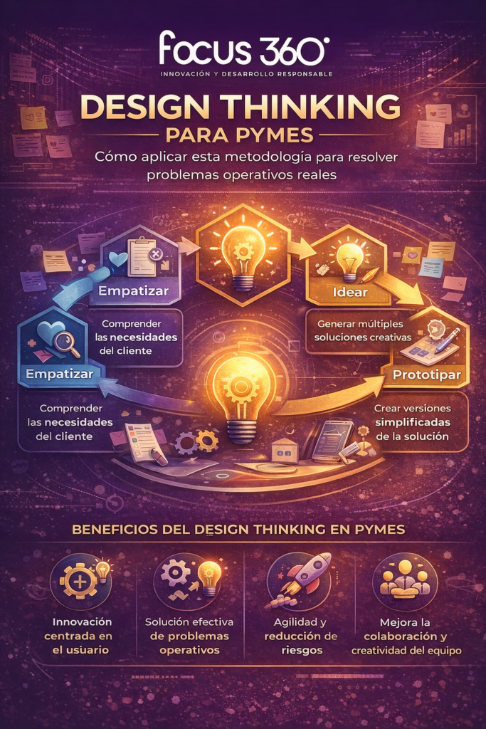 metodología para pymes