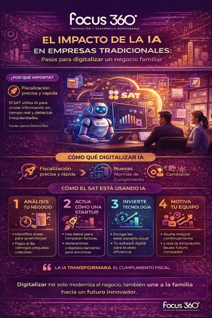 inteligencia artificial fiscal