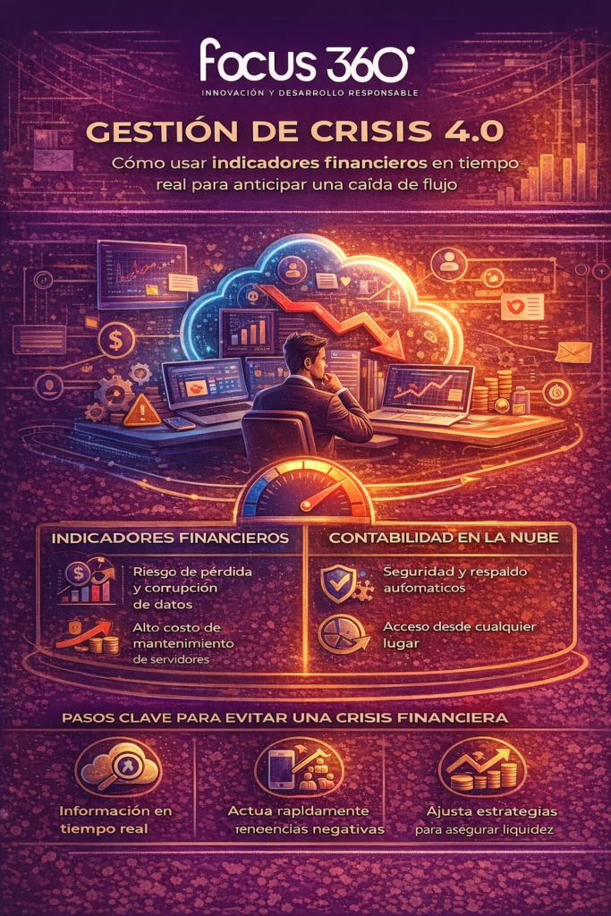 prevención de crisis financiera