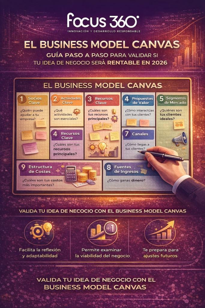 modelo de negocio rentable