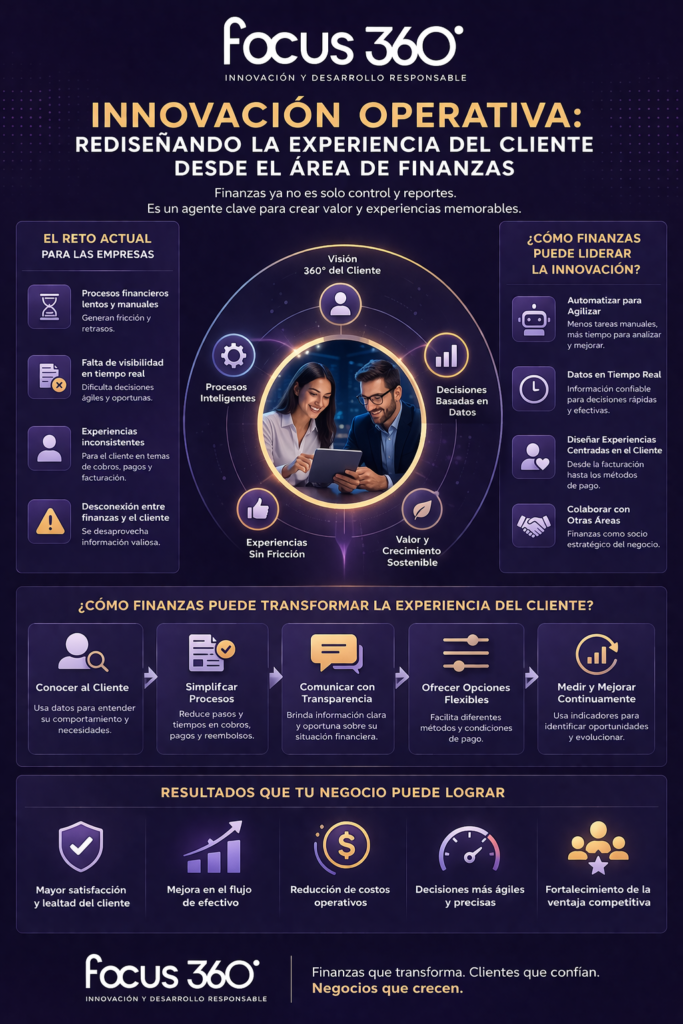 finanzas y experiencia del cliente