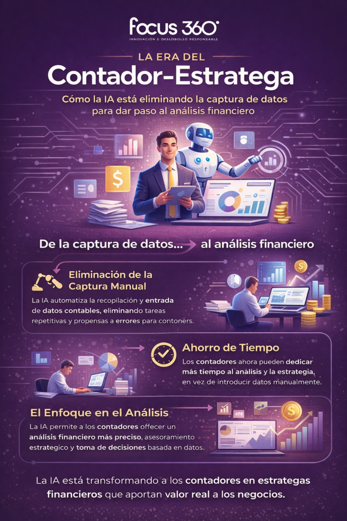 contabilidad con inteligencia artificial