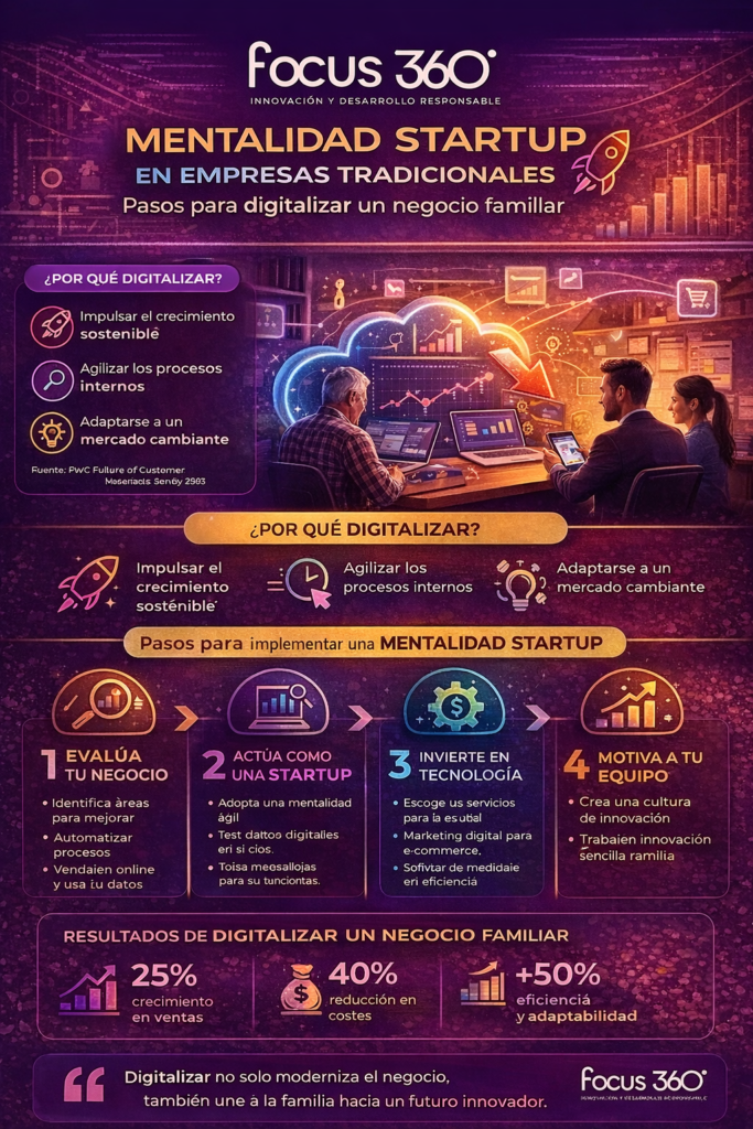transformación digital en negocios familiares
