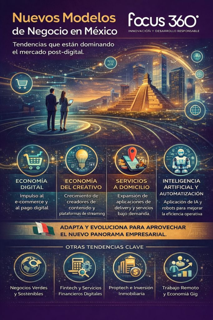 tendencias de negocio en México