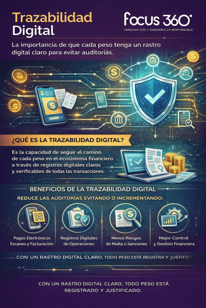 control financiero digital