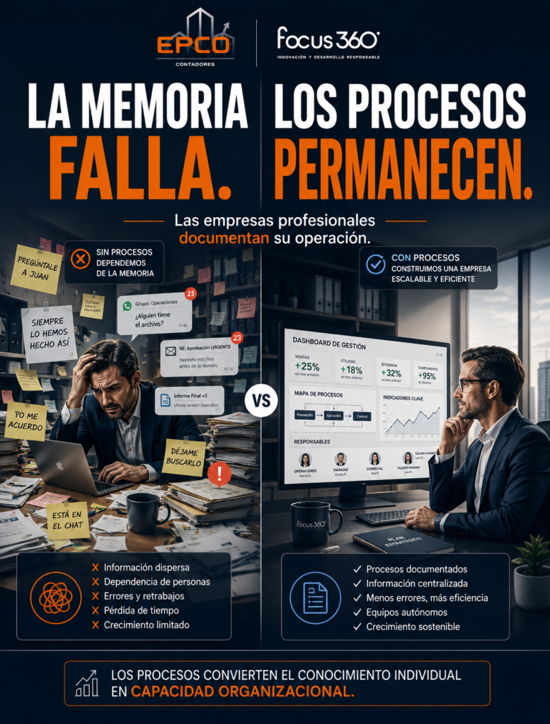 Procesos empresariales