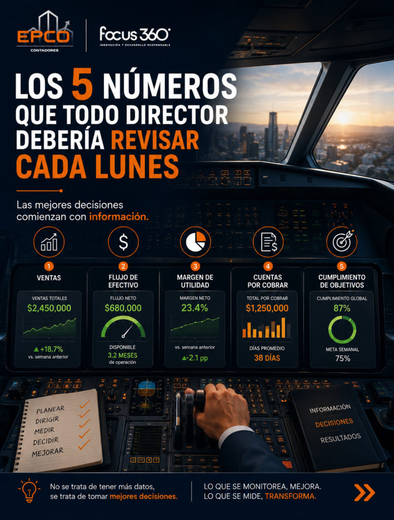 Indicadores empresariales