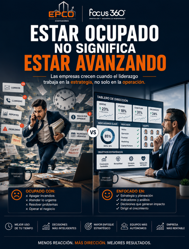 Productividad empresarial